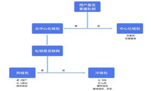 虚拟币网格交易法:如何实现长期盈利的秘籍