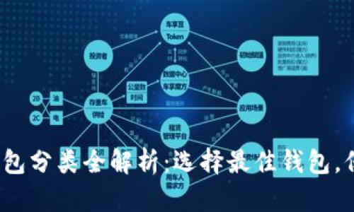 2023年虚拟币钱包分类全解析:选择最佳钱包,保护你的数字资产