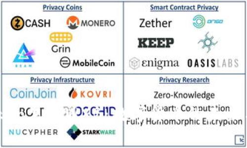了解ImToken里的WXB:数字货币的未来与投资机会