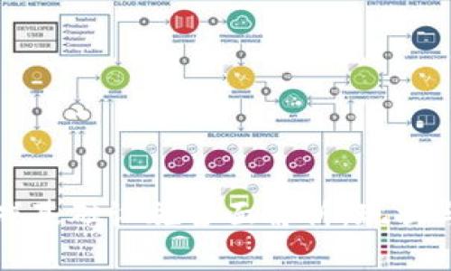 区块链游戏基础设施全面解析:现状与未来趋势