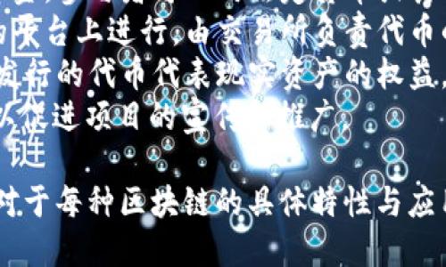 区块链是一种分布式账本技术，广泛应用于多个行业和领域。以下是一些主要类型的区块链及其发行方式的简单分类：

### 1. 公有链
公有链是完全开放的区块链，任何人都可以参与网络的维护与事务的处理。它们通常具有去中心化和透明性，高度信任机制。常见的公有链包括：
- **比特币（Bitcoin）**：最早和最著名的区块链，专注于点对点的货币交易。
- **以太坊（Ethereum）**：不仅支持货币交易，还支持智能合约和去中心化应用（DApps）。

### 2. 私有链
私有链是由一个组织或团体控制的区块链，只有授权用户可以访问这些网络。它们通常被用于企业内部事务或特定业务场景。示例包括：
- **Hyperledger Fabric**：适用于企业需要协同的各种项目，允许设置权限。
- **R3 Corda**：专注于金融服务行业的私有链。

### 3. 联盟链
联盟链是由多个组织共同管理和维护的区块链，参与者都是经过批准的合作伙伴。这类区块链结合了公有链与私有链的优点。常见的例子：
- **IBM Blockchain**：基于Hyperledger解决方案，服务于多个行业的联盟。
- **B3i**：保险行业的区块链合作项目。

### 4. 侧链
侧链是相对于主链存在的链，在主链上进行的交易和操作可以转移到侧链上，以提高扩展性和效率。相比于主链，侧链可以运行不同的共识机制。 
- **Liquid Network**：由Blockstream开发的比特币侧链，允许在比特币生态中实现更快的交易。

### 5. 区块链的发行方式
- **ICO（初始代币发行）**：企业通过发行代币来筹集资金，参与者可以用法定货币或其他加密货币购买这些代币。
- **IEO（交易所初始发行）**：类似于ICO，但在交易所的平台上进行，由交易所负责代币的发行和销售，是一种更为安全的发行方式。
- **STO（证券代币发行）**：通过区块链技术筹集资金，发行的代币代表现实资产的权益，受监管。
- **空投（Airdrop）**：将免费的代币分发给特定用户，以促进项目的宣传和推广。

以上是关于区块链类型的简要概述及发行方式的介绍。对于每种区块链的具体特性与应用场景，可以根据需求深入探讨。