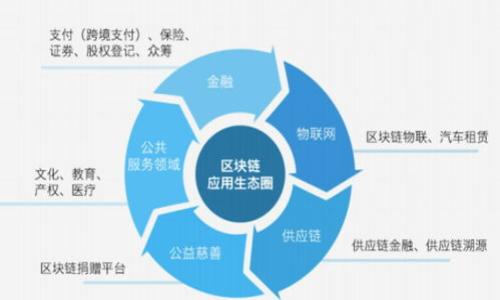 要将IM钱包中的资产转移到火币交易所，通常需要遵循以下步骤，虽然具体步骤可能因版本和地区而略有不同。请注意，进行数字资产转移时要确保安全和准确。如果您是在查找如何操作，可以参考以下的基本步骤：

### 如何将IM钱包中的资产转移至火币交易所

1. 准备工作
在开始转账前，请确保您已经完成以下准备工作：
ul
li注册并验证您的火币账户。/li
li确保您的IM钱包中有足够的余额以支付交易费用。/li
li了解您想转移的具体币种和其对应的网络，如比特币、以太坊等。/li
/ul

2. 获取火币交易所的充值地址
登录到您的火币账户，找到“资金”或“充值”选项：
ul
li选择您想充值的数字资产。/li
li生成并复制该资产的充值地址。/li
/ul

3. 转账操作
打开您的IM钱包，执行以下操作：
ul
li查找并选择您希望转移的数字资产。/li
li选择“发送”或“转账”功能。/li
li在“收款地址”中粘贴您从火币获取的充值地址，并输入您想转移的金额。/li
li确认所有信息无误后，提交转账请求。/li
/ul

4. 等待交易确认
转账过程可能需要几分钟到几小时不等，具体取决于区块链的拥堵情况：
ul
li您可以在IM钱包中查看交易状态。/li
li在提交转账后，等待火币确认交易。/li
/ul

5. 验证到账情况
一旦火币收到您的转账，您将收到提示或能够在“资产”页面查看到新增的余额：
ul
li定期检查火币账户，确保资产到账。/li
li若长时间未到账，请联系火币客服进行查询。/li
/ul

### 注意事项
- 常规的转账需要支付小额的网络费用，确保您在IM钱包中有足够的余额。
- 一定要谨慎并核对收款地址，因为区块链交易一旦发送就无法撤回。
- 对于任何交易，保持良好的安全习惯，例如使用强密码和双重认证。

请在转账时务必小心，保持警惕，尤其是在处理大额资产时，以保护自己的资金安全。