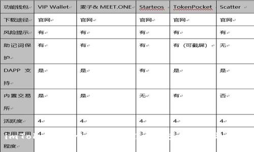 imToken:哪个国家的用户最多?分析与趋势