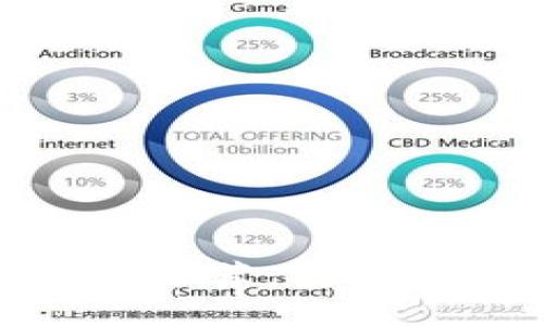 2023年最佳imToken钱包替代品推荐:安全性、功能性与用户体验全方位比较