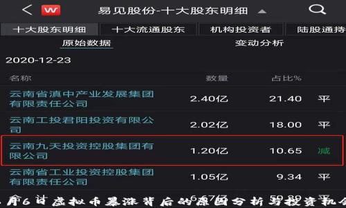 6月6日虚拟币暴涨背后的原因分析与投资机会