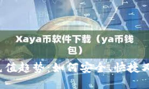 2023年国外虚拟游戏币充值趋势:如何安全、快捷又经济地充值你的游戏账户