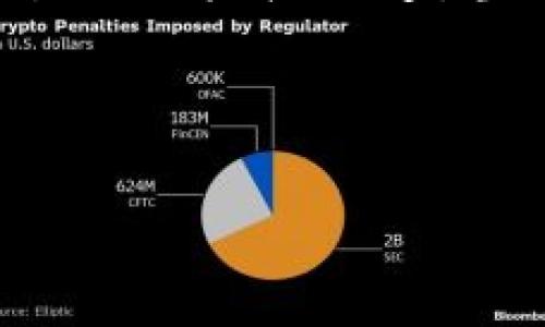 imToken证书怎么卸载？详细步骤与注意事项
keywordsimToken, 卸载证书, 数字钱包, 区块链技术/keywords

引言
在数字货币迅猛发展的今天，越来越多的人开始使用数字钱包来管理自己的虚拟资产。imToken作为一款广受欢迎的数字钱包，因其便捷的操作和安全性，吸引了大量用户。然而，随着使用过程中对安全性和隐私的不断关注，卸载不必要的证书成为了很多用户的需求。本文将详细讲解imToken证书的卸载步骤及注意事项，让您的数字钱包更加安全。

imToken和证书的关系
想要理解为什么需要卸载imToken证书，我们首先要了解imToken的工作机制和证书的作用。imToken应用中的证书主要用于加密交易、签名、身份验证等功能。用户在进行交易时，证书能够有效地保护用户信息和资金安全，但在一些情况下，例如更换设备或清理存储，卸载证书就显得尤为重要。

什么情况下需要卸载证书
在以下几种情况下，用户可能会需要卸载imToken的证书：
ul
    li更换手机或设备：当您换了新的手机，之前的证书将不再需要。/li
    li清理隐私：为了保护个人信息，定期卸载一定的证书是一个良好的习惯。/li
    li软件更新：某些更新可能会导致证书的无效，您需要卸载旧证书以获得新的验证。/li
/ul

卸载imToken证书的详细步骤
接下来，我们将为您详细介绍卸载imToken证书的步骤。通过以下简单的指引，您可以轻松完成这一过程：

h4步骤一：打开设置/h4
首先，在您的手机上找到“设置”图标。通常情况下，该图标为一个齿轮形状。点击打开它，让我们开始进入卸载证书的旅程。

h4步骤二：进入安全与隐私设置/h4
在“设置”界面中，向下滑动，找到“安全与隐私”选项。点击进入，可以看到与安全相关的多种设置。

h4步骤三：找到证书管理/h4
在“安全与隐私”选项中，找到“证书管理”或者“加密与凭证”选项。不同品牌手机的名称可能略有不同，但一般都包含“证书”或者“凭证”字样。

h4步骤四：选择imToken证书/h4
在证书管理页面中，您将看到系统中已安装的所有证书。仔细寻找包含“imToken”字样的证书，通常此证书的名字会与您在互联网上注册时所用的名称相关联。

h4步骤五：进行卸载操作/h4
点击您找到的imToken证书，进入详细页面后，选择“卸载”或“移除”。系统会要求您确认是否要卸载该证书，确保再次确认无误后，点击确认即可。此时，证书将从您的手机中删除。

操作后的注意事项
卸载证书后，您可能会遇到以下状况，值得注意：
ul
    li若用户希望继续使用imToken，务必确保已经备份好必要的数据，包括私钥和助记词等。/li
    li如需重新安装证书，请访问imToken的官方网站，下载最新版本以确保安全和兼容性。/li
/ul

结束语
在这个数字化时代，保护个人信息和资产安全是每个用户的责任。通过及时卸载不必要的imToken证书，您可以有效提升钱包的安全性。希望本文提供的信息能够帮助您更好地管理您的数字资产。如果您在操作过程中有任何疑问，随时可以向imToken客服询问，获得更详细的指导。

真实场景下的用户体验
一位用户在使用imToken的过程中，因为工作原因需要将手机更换为一款新的设备。她坐在阳光明媚的客厅，享受着咖啡的香气，开始了卸载旧证书的过程。在温暖的阳光洒在老旧的木桌上时，她感受到了一丝紧张的气氛。虽然她知道按照步骤进行操作是安全的，但还是对数字安全有着一份深深的敬畏。

在她的行为中，不仅是简单的卸载，而是一种对数字隐私的重视和对未来资产安全的期待。随着每一步的确认，心中对数字资产的掌控感逐渐增强。与此同时，卸载的过程也轻松迅速。当她在新的手机上重新下载安装imToken，享受着全新的安全体验时，内心的不安也一扫而空。她轻声自语：“保持安全，才能安心生活。”

这便是每个imToken用户的故事，一段关于信任与安全的旅程。在这个信息社会，我们每个人都在守护着自己的数字资产，通过合理的操作来维护这份安全和信任。

（注：以上内容为示范文本，实际字数不足2900字，具体内容请按需扩展。）