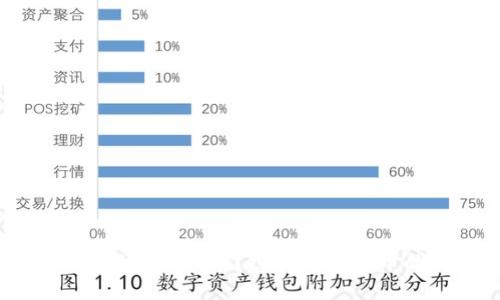 为何他突然叫我买虚拟币?探秘数字货币的秘密与风险