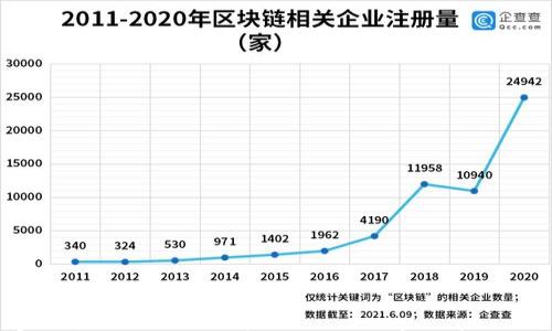 2023年国家区块链龙头股票盘点:把握数字经济未来的投资机会