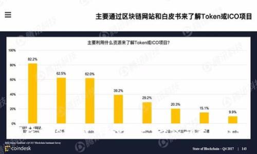 曾经的区块链:回顾历史,共识与未来趋势