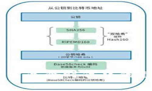 北极虚拟币:探索冰冷时代中的数字货币新机遇