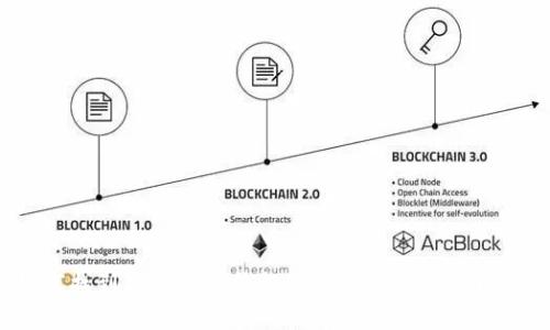 如何找到ImToken钱包二维码:快速入门指南