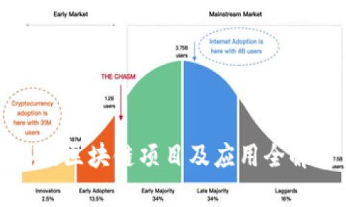 腾讯区块链项目及应用全解析