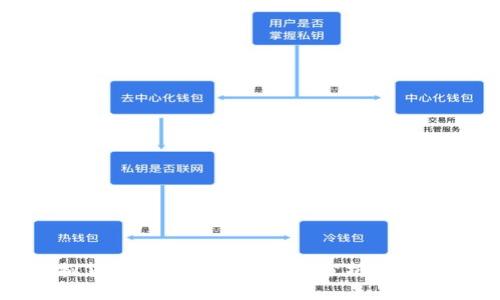 2023年虚拟货币市场的龙头币种分析:投资机会与风险