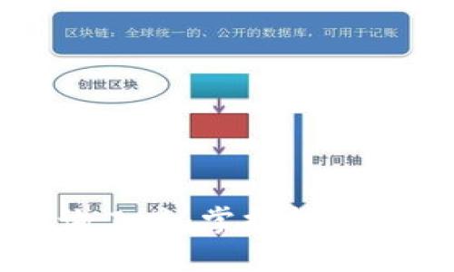 实时虚拟币价格查询工具：掌握投资市场瞬息万变的秘密