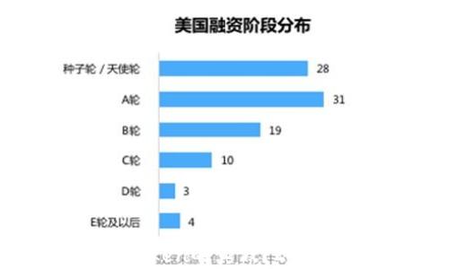 如何辨别imToken的真假?2023年最全指南