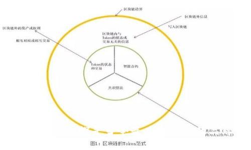 区块链商业巨鳄:探寻当今最具影响力的品牌与企业
