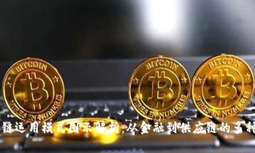 区块链运用模式图示解析：从金融到供应链的多种应用