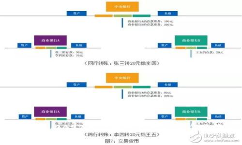 BTSR虚拟币：2023年的投资新机遇与市场前景分析