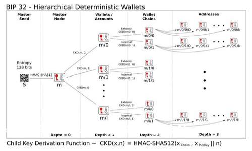 如何参与imToken钱包的私募活动:一站式指南
