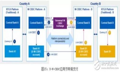 提币到imToken钱包的步骤详解：安全、便捷、快速

币虎网, 提币, imToken钱包, 加密货币/guanjianci

一、引言
在数字货币交易的过程中，安全与便利是每个用户关心的重点。在众多的钱包选择中，imToken凭借其用户友好的界面和强大的安全性，成为了许多投资者的首选。本指南将详细介绍如何将币虎网的币安全、快速地提到imToken钱包中。

二、准备工作
在开始之前，我们需要确保你已经完成以下准备工作：
ul
    li在币虎网注册账户并完成身份验证。/li
    li成功登录到您的币虎网账户。/li
    li在手机或电脑上下载并安装imToken钱包。/li
    li确保已备份imToken钱包的助记词。/li
/ul

三、获取imToken钱包地址
提币的第一步是获取imToken钱包地址。
打开imToken钱包应用，进入“资产”页面，点击左上角的“接收”按钮。在“接收”页面中，选择您要存入的加密货币类型（如ETH、BTC等），系统会自动生成一个对应的钱包地址。您可以选择直接复制地址，或者用二维码的形式保存。
需要提醒的是，每种币种都有不同的钱包地址，请确保您复制的是正确的币种地址，这一点非常重要。

四、币虎网提币操作
现在，我们开始在币虎网上进行提币操作：
ol
    li登录到您的币虎网账户，找到“资产”或“我的钱包”选项。/li
    li点击“提币”或“提现”按钮，进入提币页面。/li
    li在提币页面中，选择您要提取的币种，并粘贴之前复制的imToken钱包地址。/li
    li输入要提取的数量，并确认你的账户交易密码。如果你还启用了双重验证（2FA），系统也会要求你进行验证。/li
/ol

五、确认提币信息
在提交提币申请前，请再次仔细核对以下信息：
ul
    li提币币种是否正确。/li
    li提币地址是否为您本人的imToken钱包地址。/li
    li提币数量是否符合您的需求，并考虑网络手续费。/li
/ul
确认无误后，请点击“提交”按钮。

六、提币流程及时间
提交提币申请后，币虎网会处理您的请求。通常情况下，提币需要的时间为几分钟到数小时，具体取决于网络的拥堵情况和币种的不同。
您可以在币虎网的“提币记录”中查看当前提币的状态。如果显示为“已完成”，您就可以去imToken钱包中查看了。

七、在imToken钱包中确认到账
打开您的imToken钱包，进入“资产”页面，您应该能看到刚才提取的币种和相应的数量。
如果没有及时到账，请耐心等待，因为有时候区块链网络会出现延迟。在这种情况下，您也可以使用区块链浏览器（如Etherscan）查询转账状态，输入您的交易哈希链接，查看交易是否已经被确认。

八、总结与注意事项
将币虎网的币提到imToken钱包中并不是一件复杂的事情，只要按照以上步骤进行操作，便可以轻松完成。然而，为了保证您的资产安全，以下几点建议请务必牢记：
ul
    li永远不要将私钥或助记词透露给他人。/li
    li确认收款地址的准确性，避免因地址错误造成资金损失。/li
    li尽量选择在较为不繁忙的时段进行提币，减少因网络拥堵导致的等待时间。/li
/ul
希望本指南能够帮助到您，祝您的数字货币投资顺利！