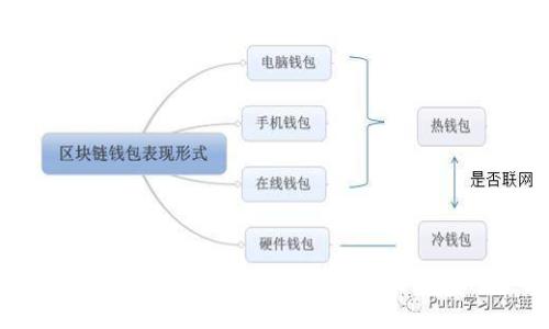 如何在2023年使用imToken钱包进行安全数字资产管理？