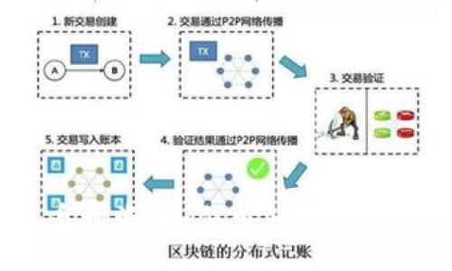page
    2023年虚拟币投资：如何实现资金倍增，抓住市场热点？