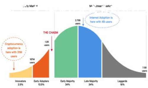 IM钱包宽带是一种数字钱包服务，通常与加密货币相关联，特别是在与数字资产交易、支付和存储方面。它为用户提供一个安全的平台，用于管理各种数字货币和代币。用户可以通过IM钱包进行加密货币的存储、转账和交易，同时也可能提供其他金融服务，如购买、兑换或投资。

宽带可能指的是快速和高效的信息传输，暗示IM钱包在进行交易时的迅速性和便利性。用户可以随时随地访问他们的数字资产，使得IM钱包成为现代数字经济中不可或缺的一部分。

有些IM钱包还附带与宽带相关的功能，如支持多种加密货币、提供实时交易数据或是快速交易确认，以增强用户体验。

如果你有特定方面的问题或者想了解更深入的信息，欢迎继续提问！
