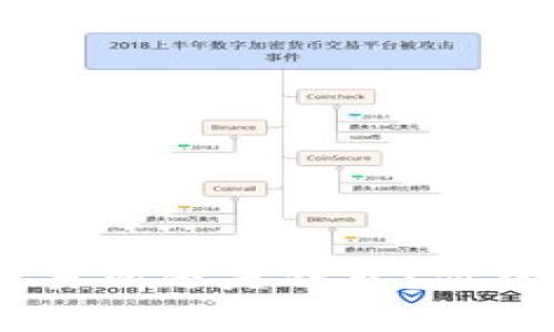 虚拟币存放选择:交易所还是钱包?你的数字资产安全之道