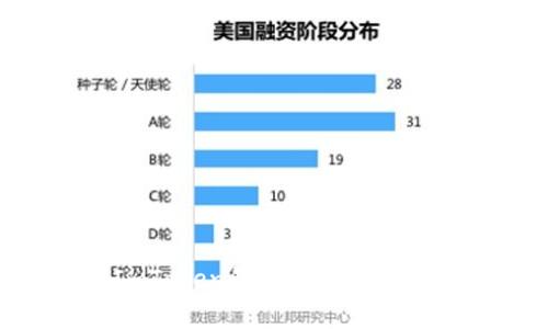 如何安全管理ImToken钱包密钥:实用指南与注意事项
