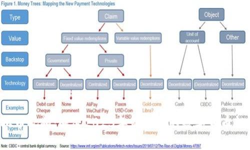 ICO虚拟币视频:解密2023年最火爆的数字货币投资趋势