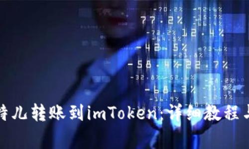 如何将比特儿转账到imToken:详细教程与注意事项