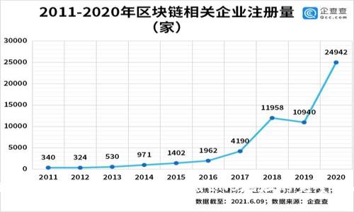 解决imtoken钱包无法转出ENS地址的完整指南
