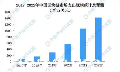 2023年虚拟币投资指南:在哪儿找到最具潜力的数字货币