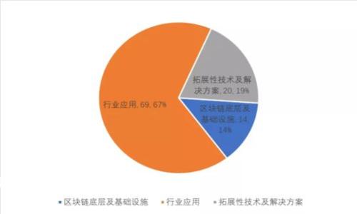 imToken钱包新用户教程:快速上手与常见问题解答