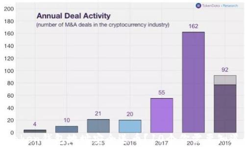 
如何通过imToken钱包地址安全送币？10个你需要知道的注意事项