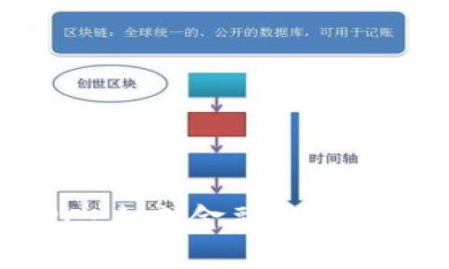 探索虚拟币BPC：未来金融的新趋势与投资机遇