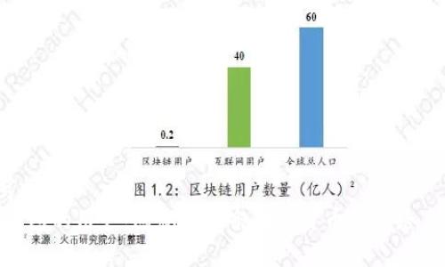 如何将币从火币交易所转到imToken钱包：完整指南与实用技巧  
火币, imToken, 转币, 加密货币/guanjianci  

引言  
在当前加密货币的浪潮中，越来越多的人选择在各大交易所进行资产管理与交易。火币作为全球知名的数字货币交易平台之一，提供了丰富的交易对和流动性。而imToken作为一款便捷的移动端钱包，其安全性与用户体验受到广泛好评。将币从火币转到imToken钱包是一项基本但重要的操作，本文将为您详细讲解整个过程，并提供一些实用的技巧。  

第一步：理解火币与imToken的基本操作  
在我们开始之前，首先要明确火币与imToken的基本使用。火币交易所的接口相对简单，用户只需注册并完成实名认证，即可进行交易和转账。而imToken则是一款非托管钱包，用户完全掌控自己的私钥和资产，其界面友好易于操作。  
在转币之前，请确保您已在火币上拥有要转出的数字资产，同时在imToken中也已创建钱包并备份了助记词，以确保资金安全。  

第二步：获取imToken钱包地址  
打开您的imToken钱包，进入您要接收币种的页面。以以太坊（ETH）为例，点击“接收”，您将看到一串长长的地址和二维码。这是您钱包的接收地址。  
阳光透过窗帘洒落在桌上，您见到那段地址在光影中闪烁，仿佛在呼唤着即将到来的数字资产。此时，不妨先复制这段地址，以备后用。  

第三步：在火币上发起转账  
登录您的火币账户，找到“资产”页面，选择“提币”选项。在提币界面中，选择您要转出的币种（例如ETH），并填写之前复制的imToken钱包地址。  
在填写地址时，请务必仔细检查，确保每个字符都无误。一旦地址填写错误，您的资产可能会永久丢失。在这时，您会感受到一阵紧张，一种对数字资产的责任感仿佛在心中悄然升起。  
接下来，您需要选择转账数量，输入账户密码，然后确认转账信息无误后提交申请。火币通常会要求您进行二次确认，确保转账安全。  

第四步：等待转账确认  
提交转账后，您会被引导至提币记录页面。此时，您可以看到转账状态为“待处理”。在这段等待期间，您可以喝一杯热茶，看看窗外万物复苏的景象，享受这段短暂的放松时光。  
转账需要一定的时间，这取决于网络的拥堵情况。在此期间，您可以通过链上浏览器（如Etherscan）来追踪您的交易进度，只需将您的交易哈希（txid）粘贴进搜索框，您便能看到实时数据。  

第五步：确认到账  
一旦转账成功，您会在imToken的资产页面上看到新增的币种。您会感受到如春日暖阳般的欣喜，成功将数字资产从火币安全转移到了imToken钱包。  

第六步：安全与备份  
转账完成后，别忘了对钱包进行安全维护。imToken钱包的备份至关重要，建议您及时备份助记词，并将其妥善保存在不易被他人获取的地方。  
此外，建议您定期检查交易记录，确保每一笔交易都在您的知情之中。数字货币的世界瞬息万变，掌握好资产安全是每位投资者的必修课。  

实用小贴士  
1. **转账前确认网络币种**：不同的币种在不同的网络上转账可能会导致资产丢失，请确保您选择的币种在imToken支持的网络内。  
2. **适量转账**：初次转账建议您先转小额，熟悉操作流程后再进行大额转账，以降低风险。  
3. **设置安全密码**：在imToken中，为您的钱包设置一个强密码，并启用指纹或面部识别功能，增加安全性。  
4. **保持软件更新**：务必保持您的imToken和火币APP为最新版本，以享受到最新的功能与安全保护。  

总结  
将数字资产从火币转到imToken并不是一项难事，只需按照步骤操作便可顺利完成。在这个快速发展的加密货币时代，掌握这些基本操作将为您的投资保驾护航。  
无论是从火币转出资金，还是在imToken中管理资产，安全与效率都是最重要的。希望通过本文的介绍，能够帮助到每一位希望将数字资产安全转移至私募钱包的用户。愿您在这条数字货币的道路上，走得更远、更稳！  