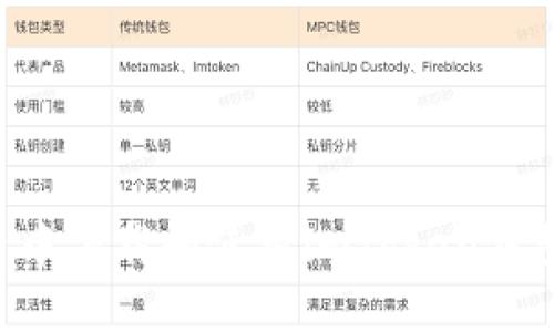 如何在浏览器中下载和使用imToken钱包：一站式指南