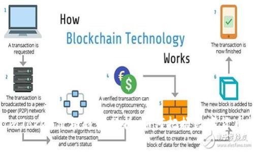 2023年ImToken价格趋势分析：如何把握数字货币投资机会
