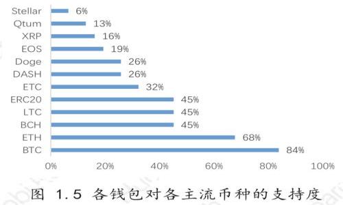 imToken资产提现全攻略：轻松操作，让你的数字资产变现！