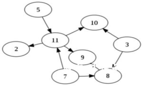 imToken钱包登录教程：简单易懂的步骤与注意事项