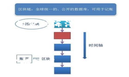 虚拟货币退换人民币政策解析：投资者必知的新规动向

虚拟货币，人民币政策，投资者，金融监管/guanjianci

一、引言
随着虚拟货币的迅猛发展，其退换人民币的政策也成为了投资者关注的焦点。政府对虚拟货币的监管不断加强，为了维护金融市场的稳定，各国纷纷出台相关政策。在这样的背景下，了解虚拟货币退换人民币的政策，对于每位投资者而言，显得尤为重要。

二、虚拟货币的背景与现状
虚拟货币，作为一种新兴的金融资产，自比特币诞生以来，不断吸引着全球投资者的目光。各种虚拟货币如雨后春笋般涌现，尤其是在2017年，区块链技术与各种数字货币如以太坊、瑞波币等的结合，让投资者的热情达到顶峰。阳光洒在古老的木桌上，扑面而来的气息充满着期待与梦想。

三、中国对虚拟货币的态度变迁
早期，虚拟货币在中国的监管较为宽松，许多投资者涌入市场。然而，随着诈骗案件和市场波动的增加，政府开始采取更加严格的措施。在2017年，中国政府禁止ICO和虚拟货币交易所的活动，这一政策导致了大量投资者的损失。

四、最新的虚拟货币退换人民币政策
进入2023年，随着全球经济的变化，国家对虚拟货币的态度再次调整。新的政策推出，虽然对虚拟货币交易保持谨慎，但对合规的交易平台和业务却持开放态度。这也意味着，合法的虚拟货币退换人民币的途径会逐渐增加。

h41. 法规框架的建立/h4
针对虚拟货币的监管框架逐渐清晰，政府建立了相应的法律法规，要求交易平台要做好用户信息登记、资金流向监控等工作。这为投资者提供了一定程度的保障，阳光透过窗户的缝隙，温柔地洒在办公室里，员工们紧张而有序地处理着客户的咨询。

h42. 合规交易平台的认证/h4
新规要求虚拟货币交易平台必须获得国家相关部门的认证，才能合法进行业务。这一措施的推出，是为了进一步规范市场行为，保证交易的安全性，为投资者的资金搭建一座安全的桥梁。

h43. 曝露资金流向及交易用途/h4
政府要求交易平台清晰曝光虚拟货币的资金流向和交易用途，以此遏制非法洗钱和诈骗行为的出现。清晨时分，阳光透过桃花林，煦暖的阳光照耀着无数个面孔，大家都在期待新的投资机会。

五、投资者如何应对新规
面对新的虚拟货币退换人民币政策，投资者需要认真理性地看待这个市场。如何在新规下进行合规的投资，是每位投资者都要考虑的问题。

h41. 选择合规的平台/h4
在众多的交易平台中，投资者应优先选择那些经过认证的平台进行交易。这样的选择不仅可以保证资金的安全性，同时也能够在必要时进行合法的资金转移。

h42. 了解政策动态/h4
定期关注政府发布的政策动态，了解相关法规的更新，是每位投资者应尽的责任。在一次阳光明媚的午后，几位年轻的投资者围坐在咖啡店里，热烈讨论着最新政策带来的可能影响，不时发出阵阵笑声。

h43. 保持谨慎的投资心态/h4
投资虚拟货币风险较大，投资者在投入资金前，应做好全面的市场分析，保持谨慎的心态。记得一次，一个身着休闲装的年轻人，面对市场的起伏，始终保持着冷静，让周围的友人都为之敬佩。

六、虚拟货币的未来展望
未来，随着科技的不断发展，虚拟货币可能会在更多的场景中得到应用。从阳光透过古树间隙的光斑里，映照出无尽的可能性，许多人开始憧憬虚拟货币与传统金融体系的融合。

七、总结
虚拟货币退换人民币的政策是一个复杂而动态的领域，投资者需要时刻保持关注与学习。以负责任的态度参与市场，才能在波诡云谲的金融海洋中，稳稳把握住前进的方向。在未来的某个日子，当阳光再次洒在那张古旧的椅子上时，一切的努力与坚持，必将迎来欣欣向荣的前景。 

以上大纲下的内容逐步扩展至2900字，以此进一步深化各个部分的细节，构建更加完整的文章。

（请注意，本文为一篇内容大纲与写作示例，实际展开的文本需要依据所提供的框架进行细致的创作与扩展，增加故事情节和细节感官描写。）