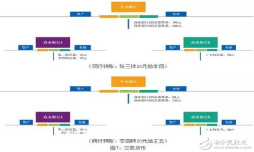 了解RPT虚拟币：未来的投资机会与风险分析