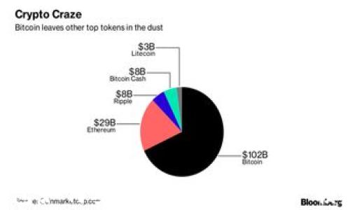 
imToken钱包如何安全退出，避免资产损失一步到位