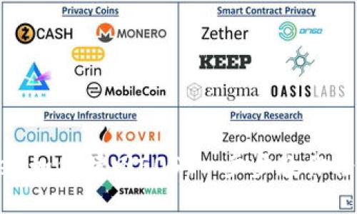 imToken如何赎回EOS:一步步教你轻松操作