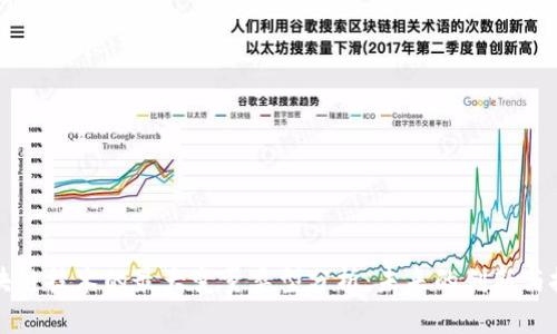 区块链技术的最大变量类型分析:未来的创新与挑战
