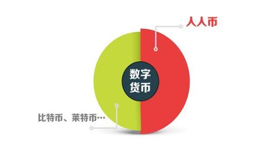 
2023年虚拟币投资技巧：从热门币种到风险控制，一步到位