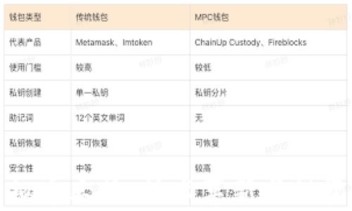 
2023年IoT虚拟币大热：技术革新与投资机会全面解析