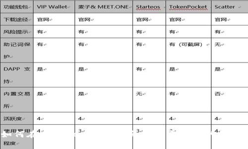 如何在imToken中查找和转账虚拟币的钱包?